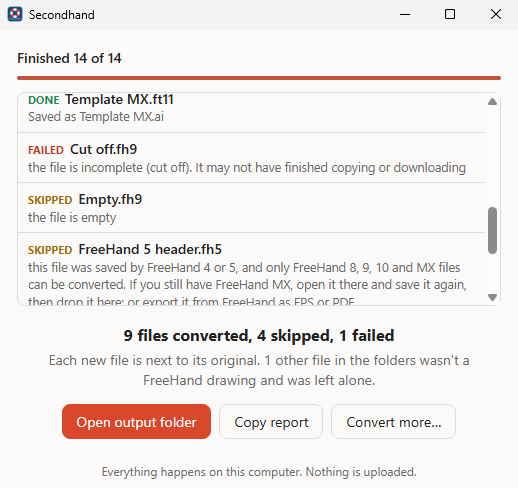 Secondhand on Windows after a folder was dropped in: 9 files converted, 4 skipped, 1 failed, each with a short reason